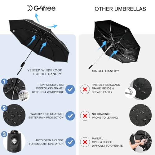 Mochila Ligera Impermeable 40L con Paraguas Compacto 42" miniatura 7