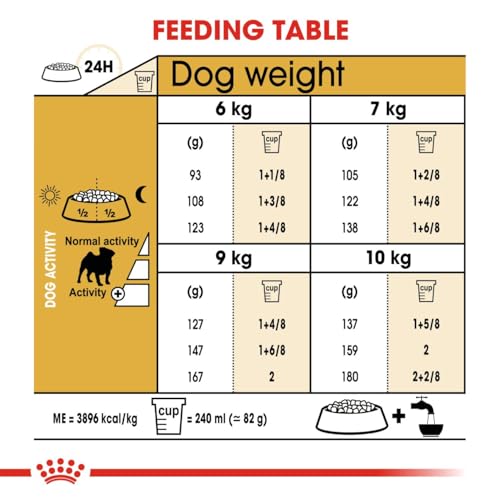 Royal Canin Pug | 1,5 kg | Trockenfutter für ausgewachsene Möpse | Zur Unterstützung des Fells und der Verdauung | Für Hunde ab dem 10. Lebensmonat