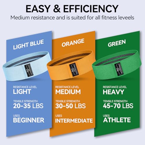 Image of Renoj Resistance Bands for Working Out: 3-Set Professional Exercise Bands for Pilates, Yoga, Home Gym, Booty, Leg Training | Heavy /Medium /Light Fabric Loops for Women Men