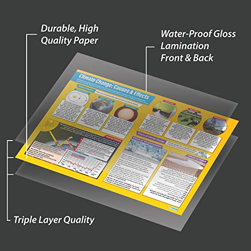 Climate Change: Causes & Effects Geography Classroom Poster - EXTRA LARGE 33" x 23.5" - Laminated - Geography Middle & High School Class Decor - Wall Charts by Daydream Education. - Image 3
