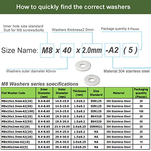 AMLOOPH M8 Washers, M8 x 40mm Metal Flat Penny Washer Thickness 2mm- A2 304 Stainless Steel Washers (5 Pack) - Image 3