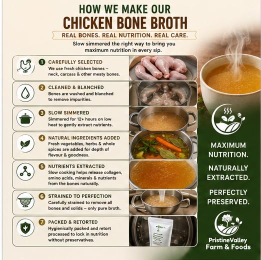 Image of Pristine Valley Farm & Foods Classic Chicken Bone Broth for Human 250g| Slow Simmered Chicken Stock | Daily Sipping Wellness | Ready to Sip & Perfect for Cooking | Rich in Natural Collagen & Protein | No Added Preservatives |