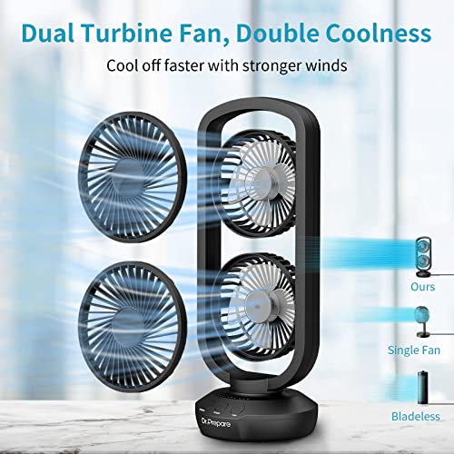 Dr. Prepare Portable Tower Fan, 10000Mah Battery Operated Oscillating Desk Fan, Rechargeable Cordless Table Fan With 270° Tilt, 105° Oscillation, 3 Auto-Off Timer For Cooling Bedroom, Home, 15 Inch #TOP2