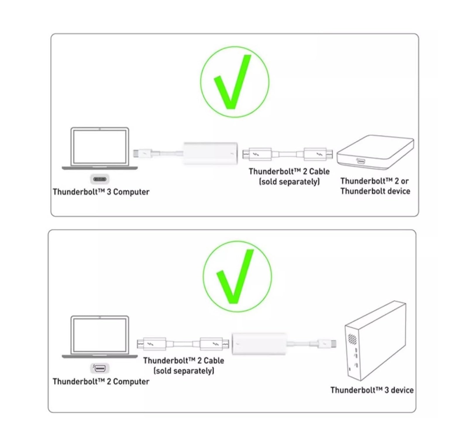 Cable Adaptador Thunderbolt 2, Conector Blanco Macho A De 2M For Datos Monitor Multimedia