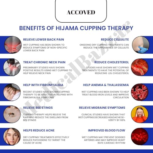 Image of Medical Bazaar Cupping Therapy Cups | Hijama Cupping Set (Size 0-6) | Loose Cups for Professional Cupping Therapy|Pain Relief |Massage| Detox Therapy (S0-7CM(Set of 10Pcs))