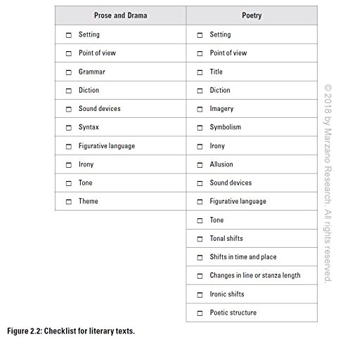 Close Reading in the Secondary Classroom (Improve Literacy, Reading Comprehension, and Critical-Thinking Skills) (The Classroom Strategies) - Image 3