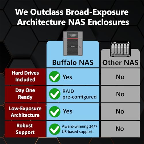 Image of BUFFALO TeraStation 3430DN 4-Bay 8TB (2x4TB) Desktop Small-Med Business NAS w /Hard Drives Included