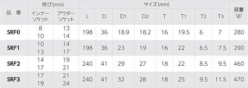 Miniatura 3 de SUPERTOOL SRF2 - Llave de trinquete de 4 tamaños (dimensiones nominales 14 x 19, 17 x 21)