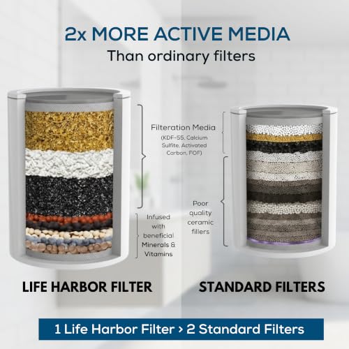 Image of Life Harbor 15-Stage Water Softener Cartridge for Tap & Shower Filter | Hard Water & Chlorine Removal | Provides Soft Water for Healthy Skin, Hair & Nails | Filter Life - 6 Months