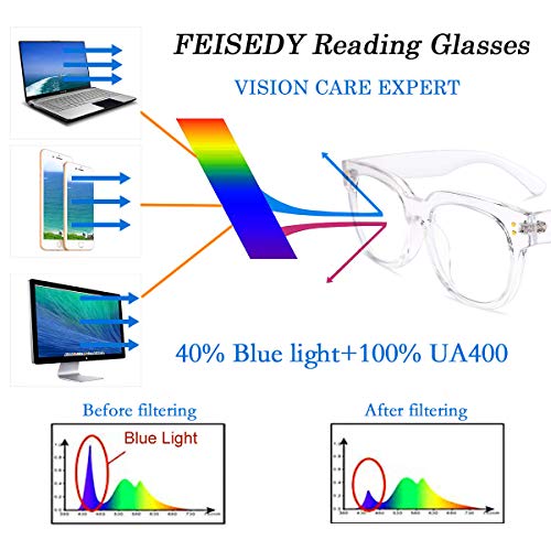 Image of FEISEDY Retro Square Thick Big Frame Blue Light Blocking Reading Glasses Anti Glare Digital Eyestrain Reader B2523 Clear 1.25x