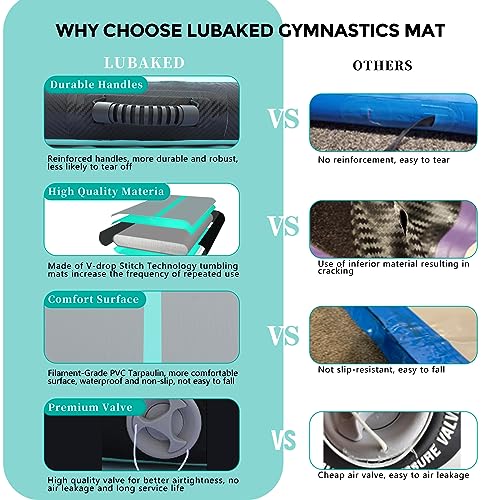 LUBAKED Airtrack Matte, Gymnastikmatte 3m (Farbe: Türkis) - 5
