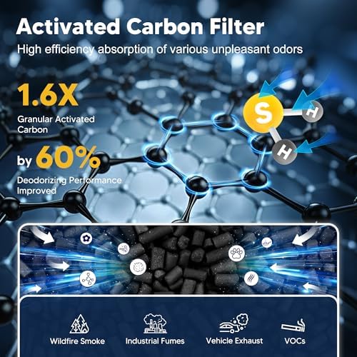 Image of 240 Replacement Filter Compatible with 240 Air Purifier, 3-in-1 High-Efficiency Filtration with Activated Carbon for Air Pollutants, Odor and Smoke, 1 Pack, White