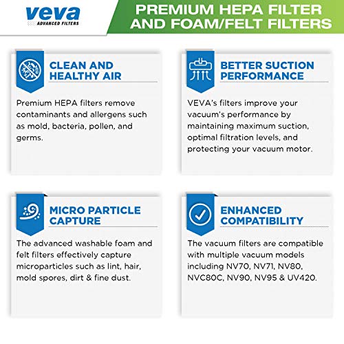 VEVA Complete Premium Vacuum Filter Set Including 2 HEPA, 4 Foam, 4 Felt Filters 10 Pieces Total for Shark Navigator Rotator Professional Upright Model NV70, NV71, NV80, NVC80C, NV90, NV95 & UV420 - Thumbnail 4