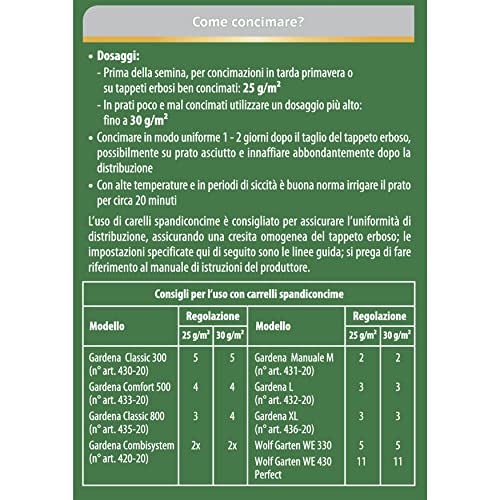 COMPO FLORANID, Concime per Prato, Concime Granulare, Per un Manto Erboso Sano e Rigoglioso, Nutrimento fino a 4 Mesi, 4 kg - 6