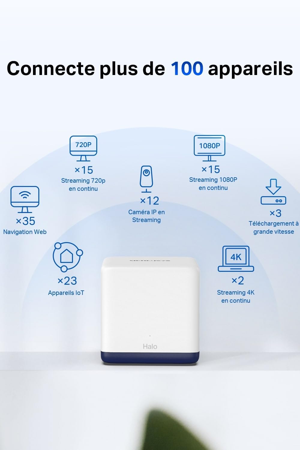 MERCUSYS Halo H1900G(3-Pack) TP-Link WiFi Mesh Routeur WiFi Bi-Bande AC1900Mbps, Couverture Jusqu'à 550 m², 3 Ports Gigabit, Repeteur WiFi, Contrôles Parentaux Puissants, Remplissez la Maison de WiFi