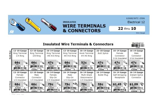 Midwest Fastener WTC2506*Wire Connector ASST 62680