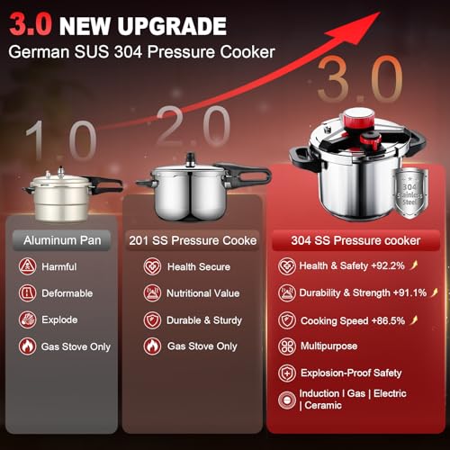 Image of 3-In-1 Stainless Steel Pressure Cooker 32 QT: [Save 70% Time] [3 PSI Settings], One-Hand Locking Large Pressure Canner, Induction Compatible, Steamer Rack Included, Olla de Presion 32 Quart, N2