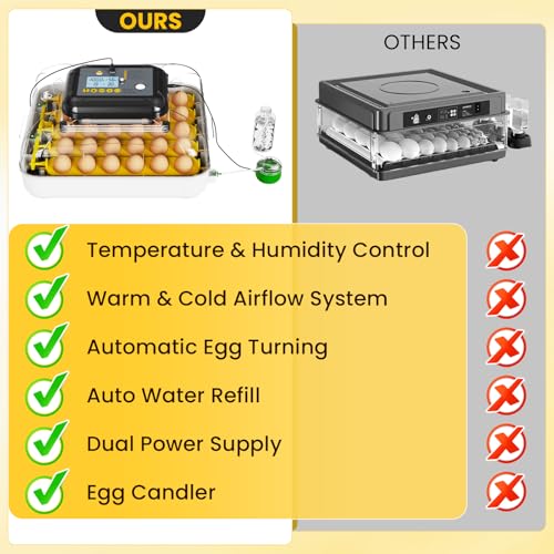 Incubators for Hatching Eggs, 30 Chicken Eggs Incubator with Automatic Egg Turning, Dual Power Supply, Egg Candler, Temperature & Humidity Control with Alert Function, Auto Water Filling by QVVCOOP - Image 2