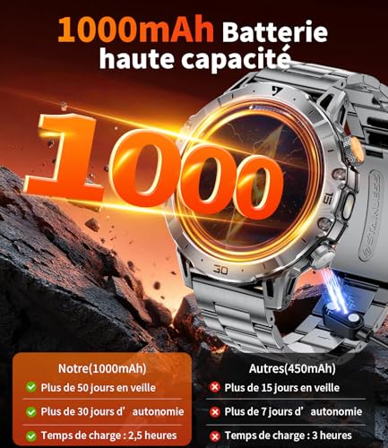 Montre Connectée Homme, 1.7'' HD Montre avec 1000 mAh, Smartwatch Homme Appel Bluetooth, Militaire LED Lampe, Fréquence Cardiaque, Moniteur de Sommeil, 114 Modes Sport, IP68 Étanche pour Android/iOS – Image 3