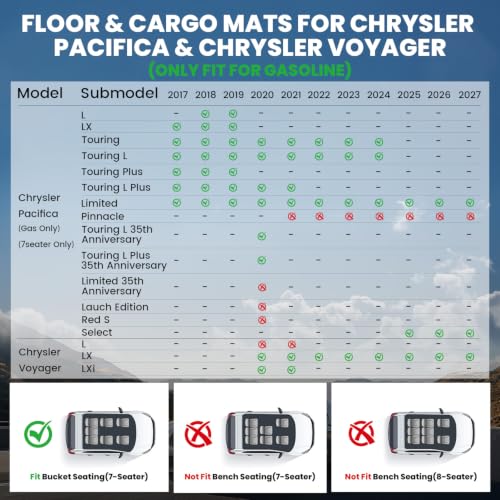 Image of LASFIT Floor Mats for Chrysler Pacifica 2017-2027 & Voyager 2020-2026 | Not Fit Hybrid, 7-Seats Only, Not Fit Pinnacle, 3-Row Floor Liners, All Weather TPE Protection Trunk Cargo Mat