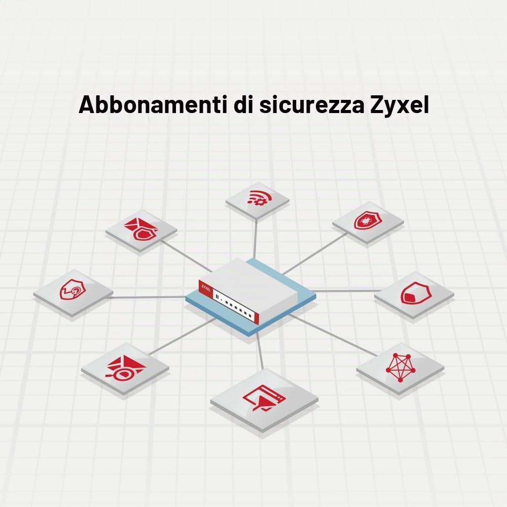 Zyxel USGFLEX100AX ZyWALL Cyber Security Firewall | 1 Anno di UTM Security Pack | VPN | Wifi 6 | Business Class | Fino a 40 Utenti | Opzione Nebula Cloud