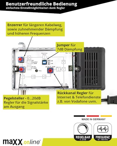 Hausanschlussverstärker Maxx.onLine für Kabel- und Antennensignale