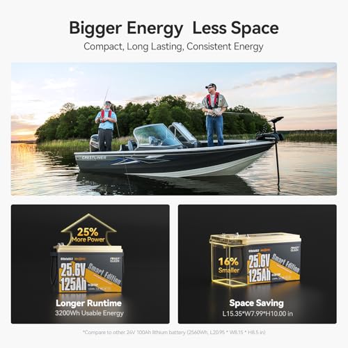 Image of Power Queen 24V 125Ah Bluetooth Lithium Battery with Self-Heating,Trolling Motor LiFePO4 Battery Mini Size,Low-Temp Protection,IP67 Waterproof,3200W Power for Marine,Yacht,Boat,Solar Off-Grid