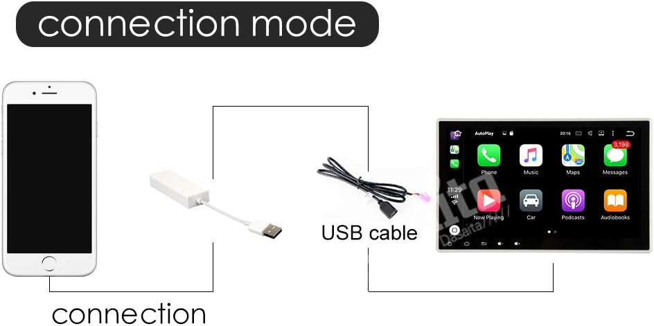 Black Friday - 80% OFF Dasaita USB Carplay Dongle Android Auto Dongle for Car Android OS Navigation Player Smart Link USB CarPlay Only Work with DASAITA Android Radio Super Brands Dasaita USB Carplay Dongle Android Auto Dongle for Car Android OS Navigation Player Smart Link USB CarPlay Only Work with DASAITA Android Radio