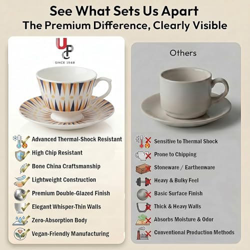 Image of UPC Premium Bone China Cup & Saucer Set (6 Pieces) | Elegant Solid Color Tea Coffee Cups | Lightweight, Durable & Glossy Finish | Ideal for Home, Office & Gifting