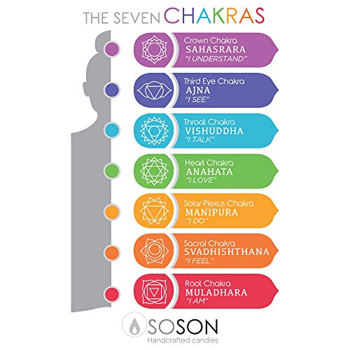 Simply Soson 2X8 Chakra Meditation Candles In Glass 2 Pack–90 Hours | Prayer Candles In Glass Meditation Candles Religious Candles | Church Candles Memorial Candles Emergency Candles Long Burning #TOP2