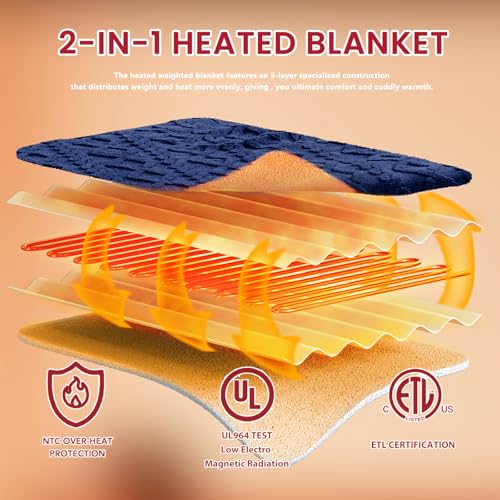 JKMAX Heated Electric Blanket Twin Size-62"x84" Heating Blanket with 10 Heating Levels & 5 Time Settings Over-Heat Protection,Winter Warmer for Adults with ETL Certification(Navy Blue)
