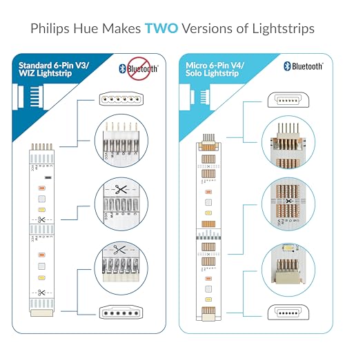 Image of Litcessory Splitter for Philips Hue, WiZ Lightstrip (2 Pack, White - STANDARD 6-PIN V3 / WiZ Lightstrip)