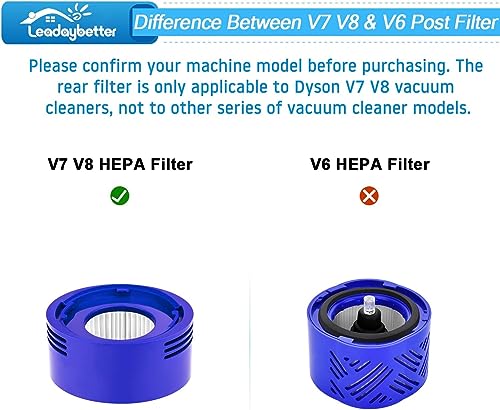 Filter Replacement for Dyson V7 V8 SV10 Animal Absolute Motorhead Cordless Vacuum Cleaner, 2 Post Motor Filters & 2 Pre HEPA Filter Replacements, Compare to Part # DY-96566101 & DY-96747801 Filter Replacement for Dyson V7 V8 SV10 Animal Absolute Motorhead Cordless Vacuum Cleaner, 2 Post Motor Filters & 2 Pre HEPA Filter Replacements, Compare to Part # DY-96566101 & DY-96747801