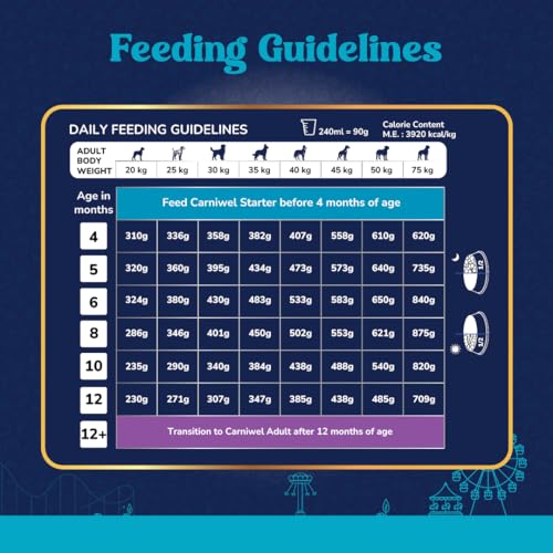 Image of Carniwel Superfoods Puppy Dry Dog Food 3 Kg | 100% Vegetarian | Fresh & Natural Ingredients | Highly Palatable | GMO Free | Premium Nutrition for Large Dogs