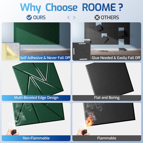 Image of 22 Pack Self-Adhesive Acoustic Panels, Sound Proof Foam Panels for Walls
