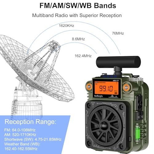 Radio portátil de onda corta Docooler con alarma SOS miniatura 6