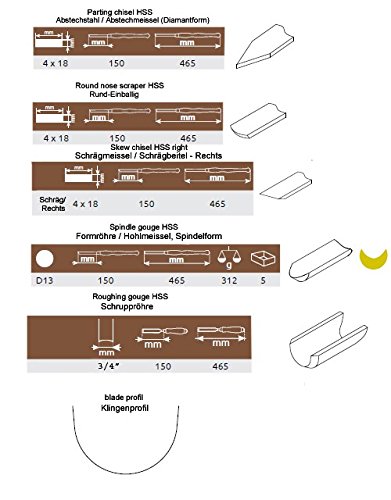Narex Set of Woodturning chisels, HSS LINE Profi 5 Piece