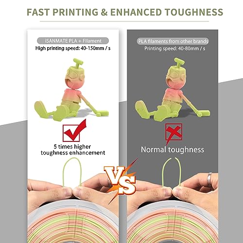 Image of iSANMATE PLA 3D Printer Filament, PLA Plus Filament 1.75mm, Fast Change Multicolor Rainbow PLA Filament, Pink, Candy Green 3D Printing Filament 1KG /2.2lb