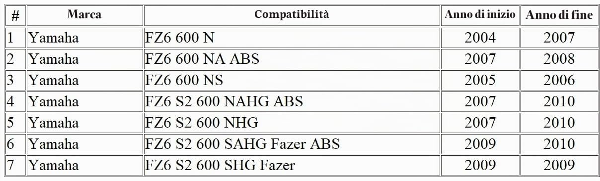 MOTOMASTER Cavo di comando per moto Cavo frizione compatibile con Yamaha FZ6 600 N NA NS/ FZ6 S2 600 NAHG NHG SAHG SHG/ 1B3-26335-00