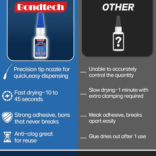 Metal Glue 30 g, Super Glue for Metal, Instant Clear Adhesive for Steel, Zinc, Aluminum, DIY and More, Waterproof, Heat-Resistant, with Anti-Clog Cap - Image 4