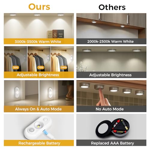 Image of LED Motion Sensor Puck Lights, Small Rechargeable Under Cabinet Light, Dimmable Daylight White Closet Lights, Wireless Under Cabinet Lighting for Drawer, Kitchen (4 Pack)