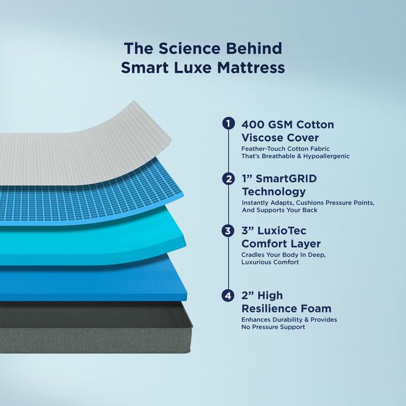 Image of The Sleep Company Luxe Mattress | SmartGRIDTechnology | Soft Feel for Hotel-Like Comfort | 10 Year Warranty | Queen Size Bed Mattress |78x60x6