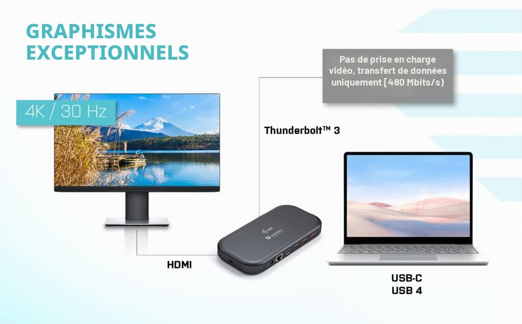 i-tec Station d'accueil Thunderbolt 3 USB-C 2 x 4K avec Alimentation : 1 Thunderbolt 3, 1 HDMI, 2 Ports USB-A 3.2 Gen1, 3 Ports USB-A 3.2 Gen2, 1 GLAN, 1 SD, 1 MicroSD, Audio/Micro