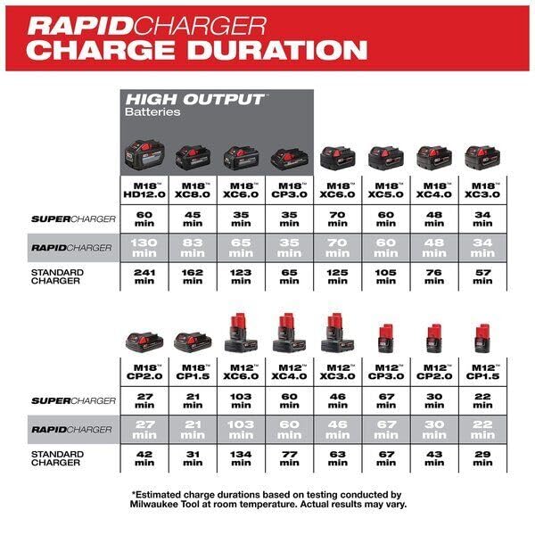 for Milwaukee Tool 48-59-1807 M18 & M12 Rapid Charge Station