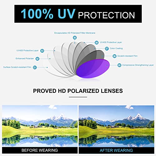 Polarized Sunglasses for Men and Women, Mens Retro Sun Glasses, Womens Round Shades Semi-Rimless Sunnies UV4003