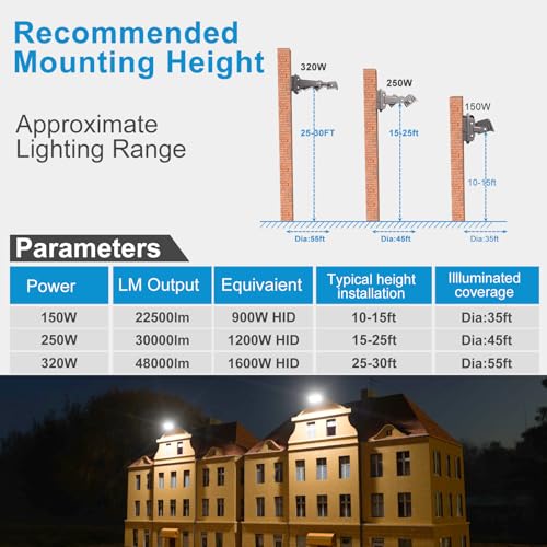 Image of Lightdot 320W LED Wall Pack Lights, 360 Adjustable Panel with Dusk to Dawn Photocell, 48,000Lm 5000K Daylight, IP65 Waterproof & Advanced Heat Dissipation Outdoor Security Lighting(Height:35~45ft)