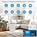 MIDEA Deshumidificador Silencioso 20L para Humedad interior hasta 50 m2 Imagen de MIDEA Deshumidificador Silencioso 20L para Humedad interior hasta 50 m2