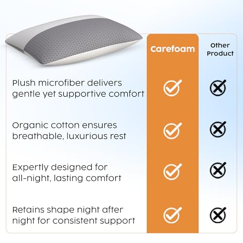 Image of CareFoam Height Adjustable Microfiber Sleeping Pillows - Set of 8 | 16 inch x 24 inch| Soft, Supportive & Washable | Ideal for Back, Side & Stomach Sleepers | White & Grey Cover