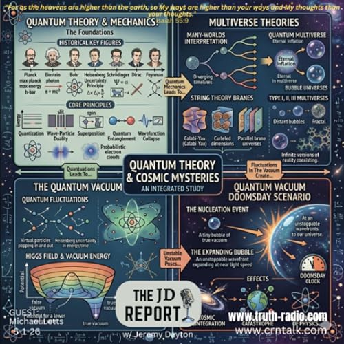 Quantum Theories Vs Gods Wisdom