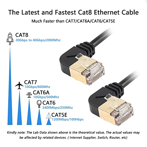 SinLoon RJ45 Cat8 Ethernet Cable,90 Degree Male to Male High Speed Cat8 Network Cable,40Gbps 2000Mhz SFTP Patch Cord For Router Modem Server (Left to Left) - Image 4